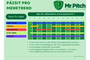 Mr Pitch Pázsit Pro Protect